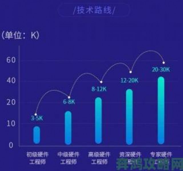 瞬间|YANDEX进入人工智能领域深度解读 技术路线与商业前景