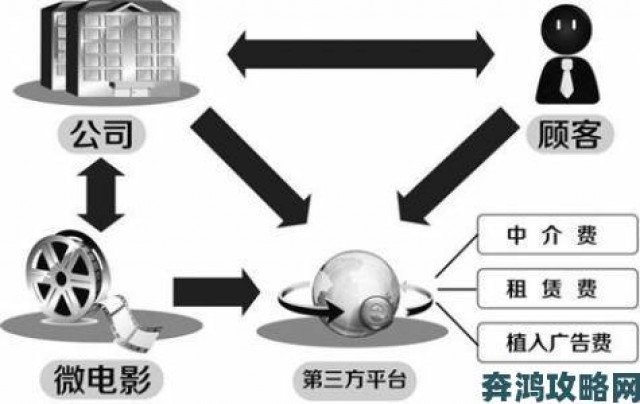 速递|成品影视app开发成功案例拆解商业模式与运营启示