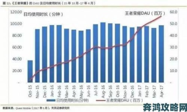 据悉|王者荣耀10月收入2.1亿美金：详情揭秘