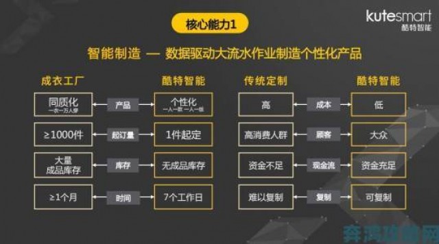 新游|深度调查：91精产国品一二三产品区别背后的市场布局与用户口碑