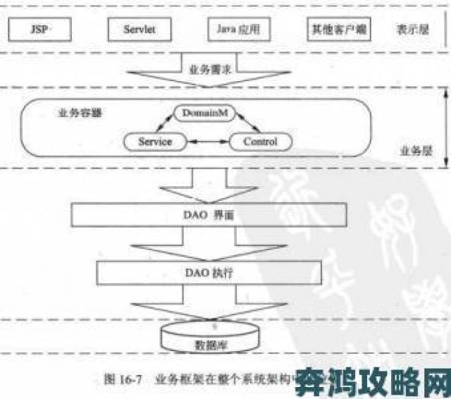 速报|小辣椒导航创始人专访解析产品设计核心逻辑