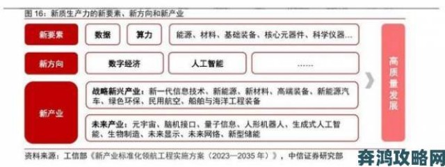 新动|久产久精国九产品核心技术突破推动产业升级加速