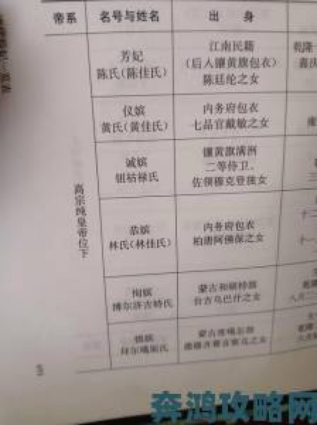 礼包|后宫宫妃被各种生存规则碾压热搜话题引爆现代女性共鸣狂潮