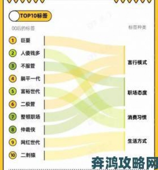 全景|外国网站流量暴涨背后原因中国网民海外冲浪行为研究报告