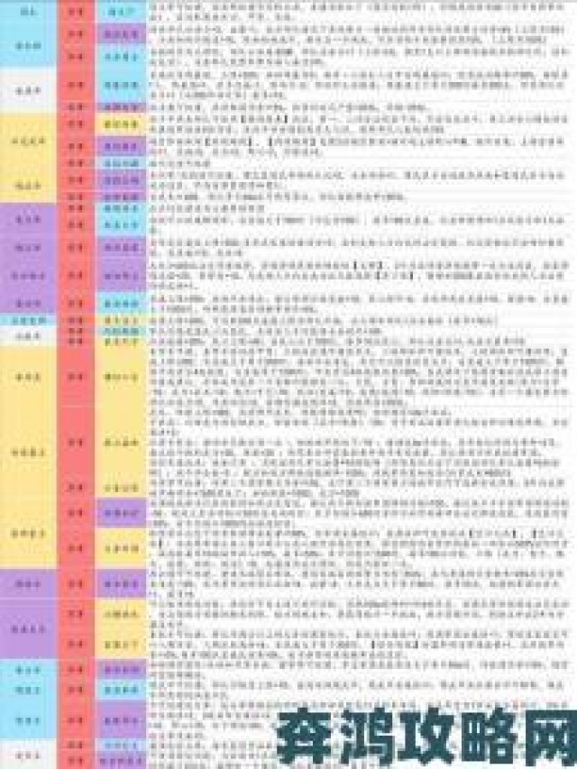 热潮|《皇帝成长计划2》后宫天命全汇总