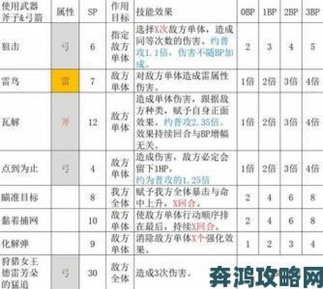 追报|《八方旅人》各职业武器与属性攻击种类全解析