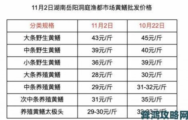 独家|亚洲产区等级差异举报事件暴露一线二线真实质量差距