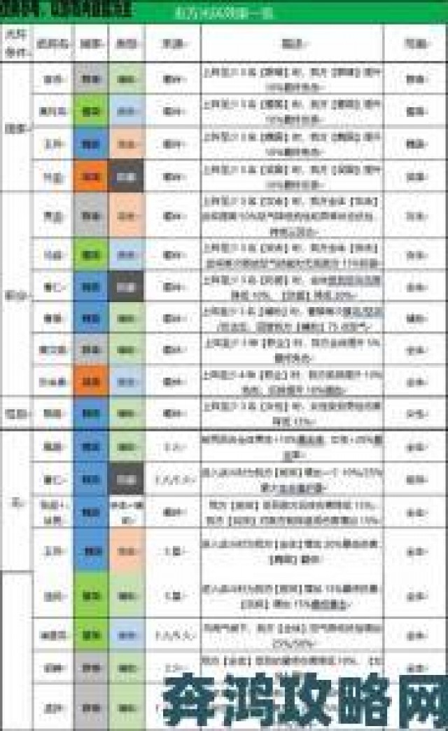 热讯|《三国志13》中羁绊对揭竿而起的作用图文详解