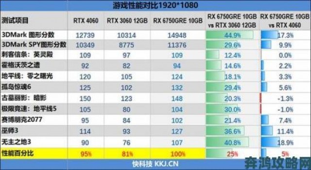 新动|AMD重磅推出移动显卡巅峰之作HD8970M并附详细评测