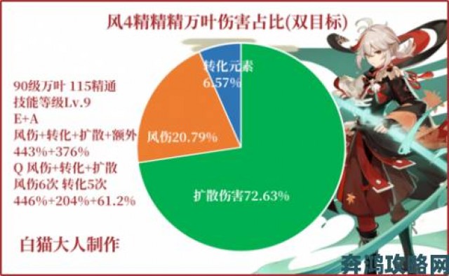 深度|原神苍古自由之誓适配阵容体系全览