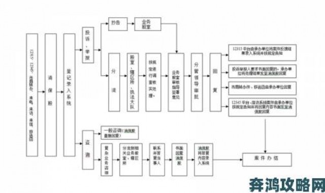 早报|3元店货源批发市场在哪里欺诈行为曝光举报电话与投诉流程详解