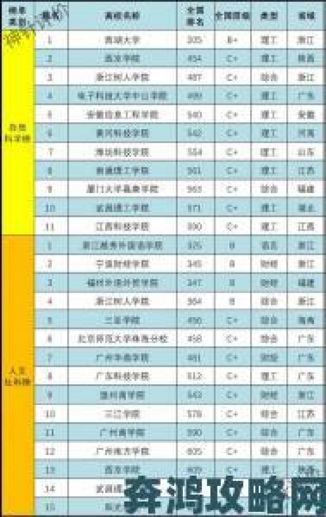 即时|中文一区权威发布：深度解析中国高校科研竞争力最新排名