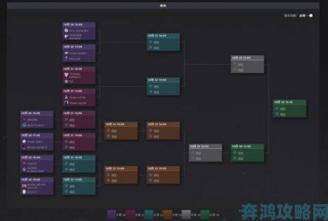 玩家|Dota2 TI11小组赛积分排名汇总