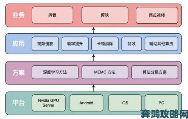 评测|特级BBBBBBBBB视频终极操作手册从基础配置到深度优化的完整路线