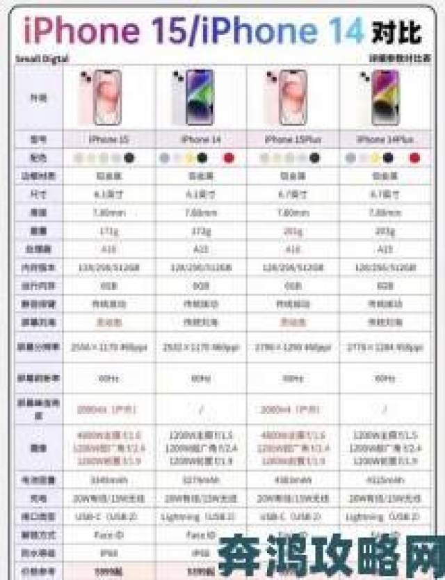 内幕|iPhone15Ultra 或万元起步，背后原因究竟如何