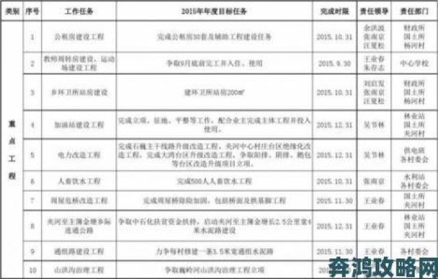 探讨|远程调m任务表举报任务难点突破与解决方案深度剖析