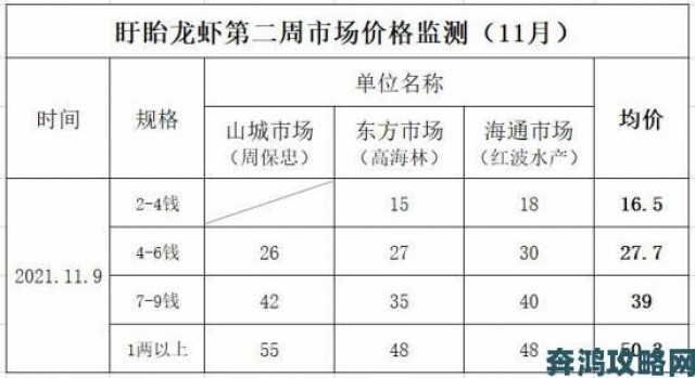 早报|巴西女与禽ZO伦之交涉违法繁殖举报档案牵出地下交易网络