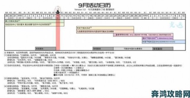 网友热议|光遇9.10日常任务全攻略分享