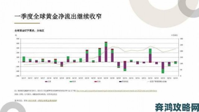 解析|黄金网站软件app用户增长迅猛：2023年黄金投资趋势深度剖析