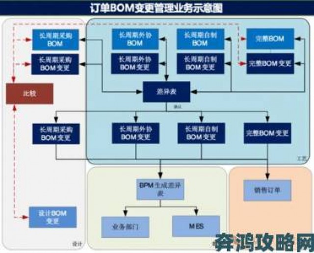 礼包|BOMTOON未来发展蓝图曝光漫画市场面临新变局