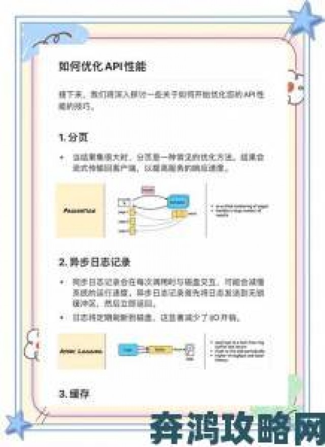 热讯|CEKC老妇女CEA0性能强化秘籍老手必看的五大优化建议