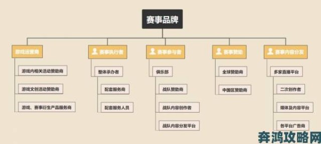 跟踪|赛云电竞2019CCEL启航：一个体系下的三大赛事品牌