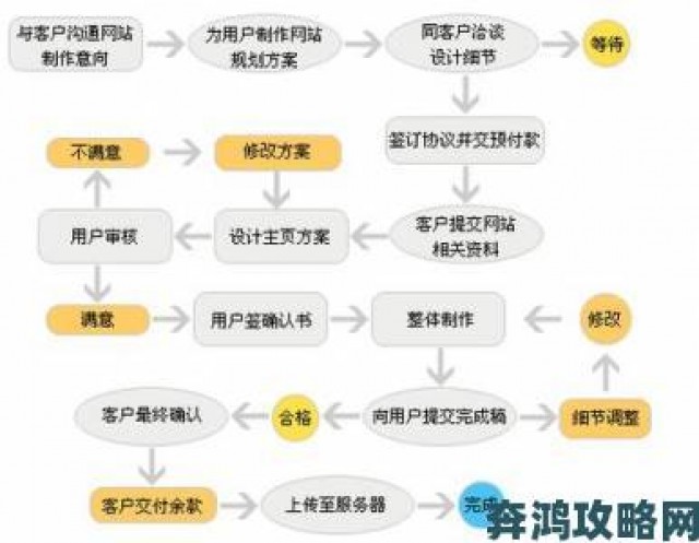 反馈|成成品网站源码有限公司新手必读企业建站源码部署的十大关键步骤详解