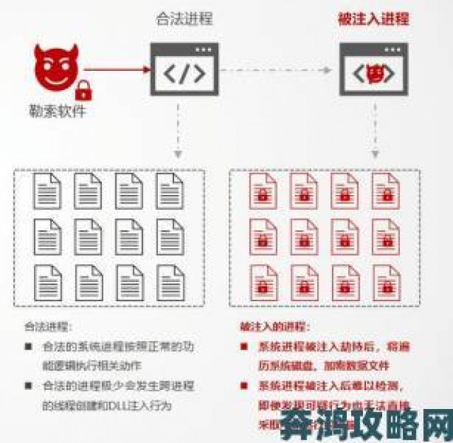 推荐|新型勒索软件现身：勒索《东方游戏》高分而非金钱