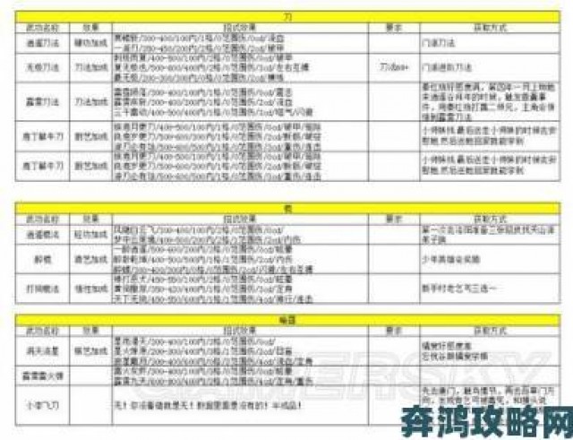 追踪|《侠客风云传》碧血丹心武功套路领悟心得