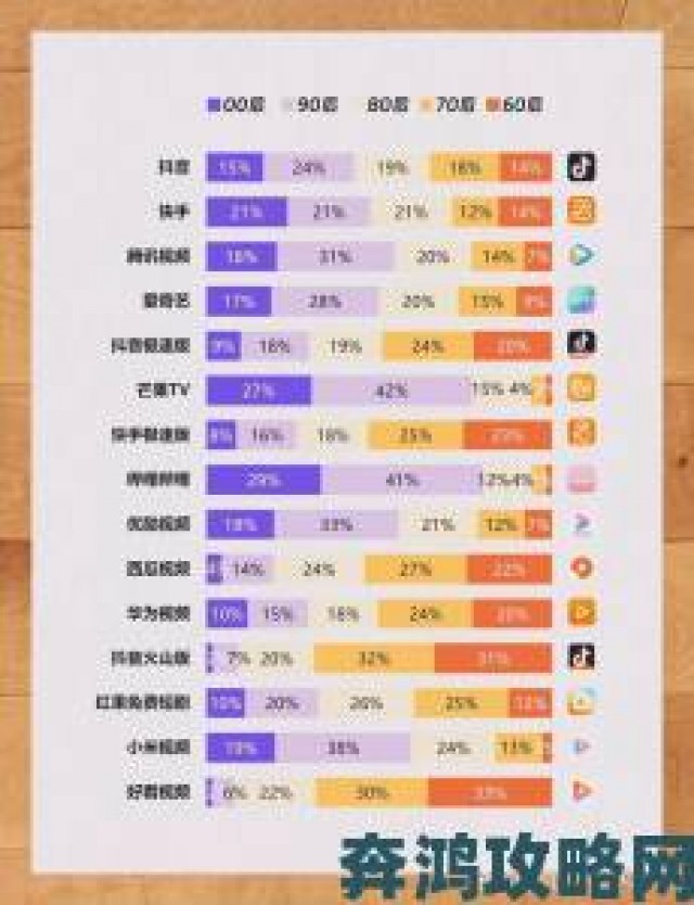 速报|用户最关注的视频软件功能调查报告显示这三点最受期待