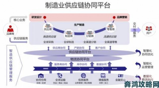 视角|企业如何通过优化PO流程实现成本控制与供应链高效协同