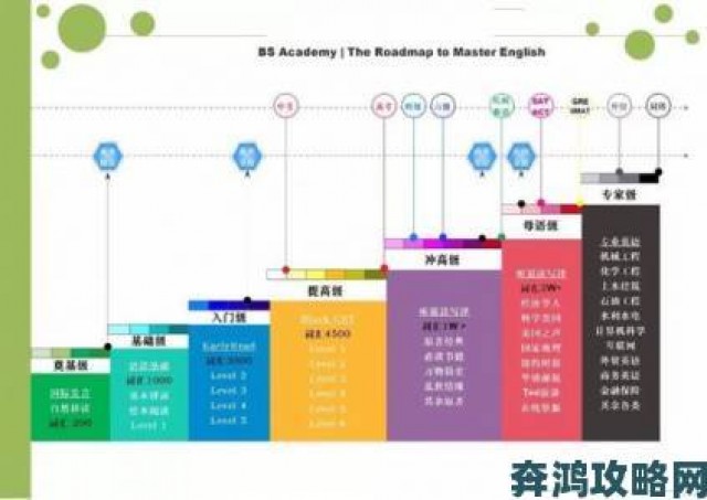 跟踪|zliabary操作指南从基础到精通的完整学习路径解析