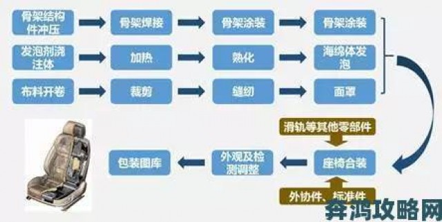 最新|国精产品一区一区三区有限是什么？深度解读其市场影响与价值