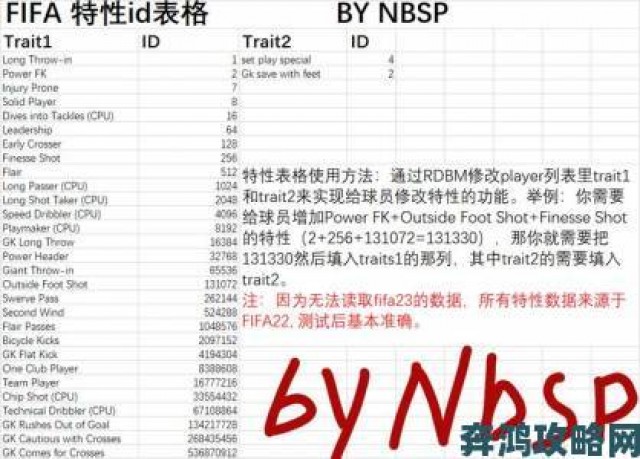 爆料|深入剖析《FIFA 23》中球员速度的运作机制