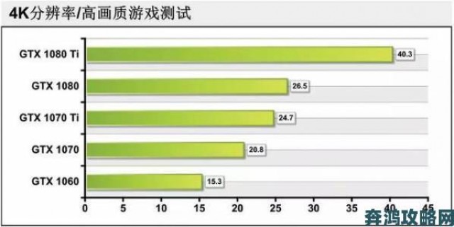 回顾|《真三国无双8》N卡显卡优化设置指南