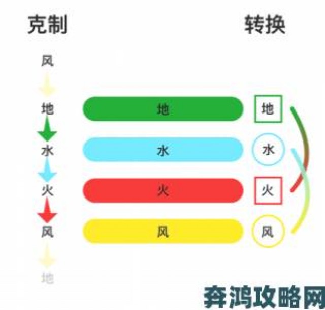 战斗|帕斯卡契约希金斯BOSS打法与克制策略