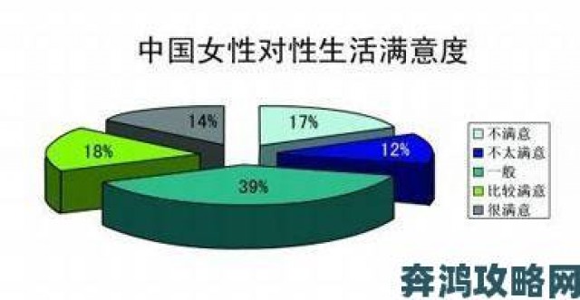 时报|如何做到成人啪啪轻一点？三招让伴侣满意度翻倍