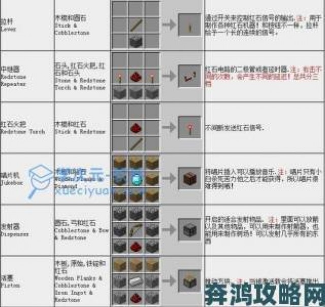 《我的世界》合成配方大全图文全解