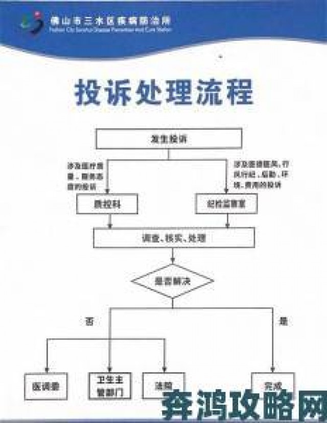 新讯|中文字字幕码一二三区应用场景下的举报案例分析与处理流程