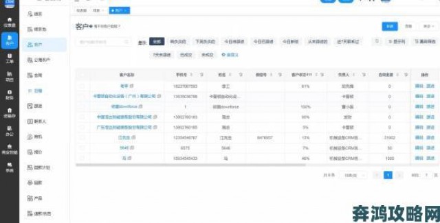速报|国内外十大免费crm软件入口资源可靠吗？如何有效利用提升转化？