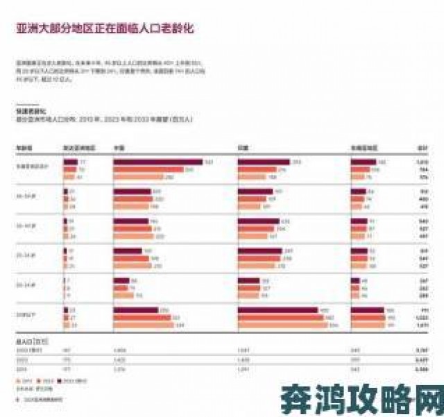 早报|亚洲国精产品一二二线市场数据揭示区域消费结构新特征