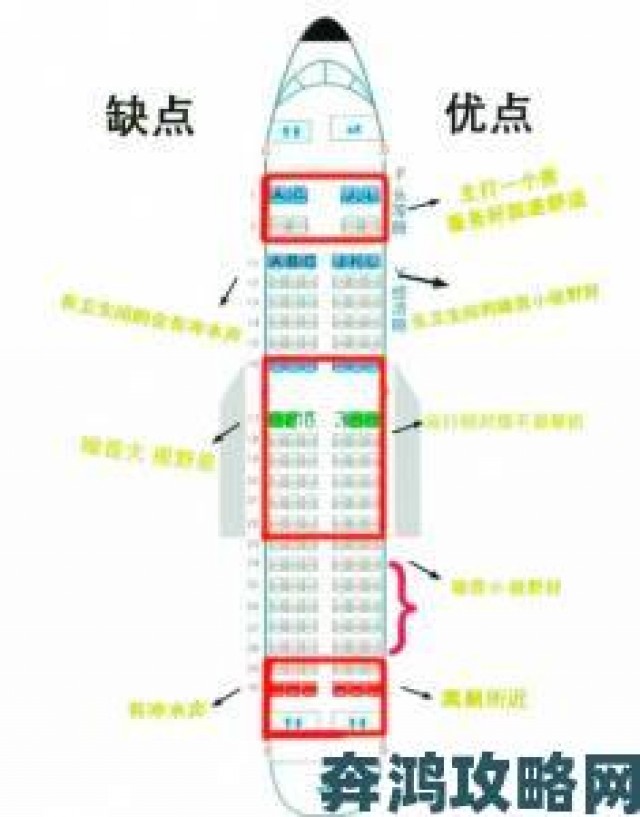 午报|星空起居舱各类型的作用解析