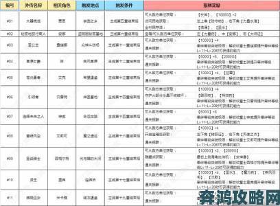 火焰纹章engage数字版售价与价格详情介绍