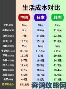 日韩3区的文化差异如何影响消费者的购物习惯和品牌忠诚度？