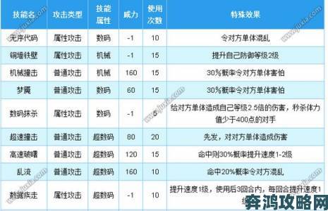 悟空金灵全面解析：属性与技能一览