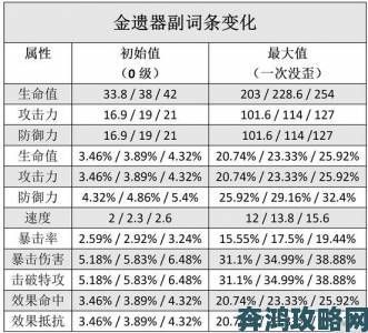 《崩坏：星穹铁道》银狼技能连招与配队配置指南