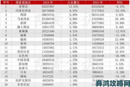 日韩砖区砖专码2023价格波动引热议网友分析背后原因