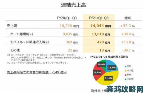 分析师预估任天堂Switch今年销量上限为800万台