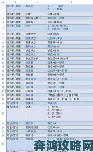 妄想山海灶台与搅拌机食谱全收录及最新合成表