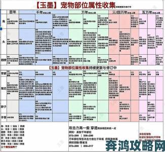 妄想山海灶台与搅拌机食谱全收录及最新合成表